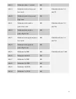 Preview for 83 page of Pilot Communications PMAC735 Installation & Operation Manual