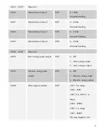 Preview for 86 page of Pilot Communications PMAC735 Installation & Operation Manual