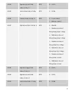 Preview for 90 page of Pilot Communications PMAC735 Installation & Operation Manual