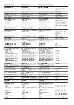 Preview for 6 page of Pilz 19894-6NL-05 Operating Instructions Manual