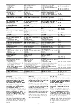 Preview for 7 page of Pilz 19894-6NL-05 Operating Instructions Manual