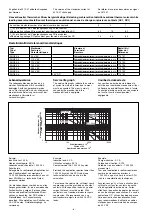 Preview for 8 page of Pilz 19894-6NL-05 Operating Instructions Manual