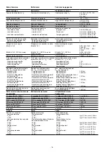 Preview for 16 page of Pilz 19894-6NL-05 Operating Instructions Manual