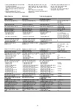 Preview for 16 page of Pilz 19894-6NL-06 Operating Instructions Manual