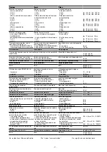 Preview for 17 page of Pilz 19894-6NL-06 Operating Instructions Manual