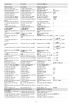 Preview for 14 page of Pilz 21 394-03 Operating Instructions Manual