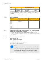 Preview for 63 page of Pilz 312433 Operating Manual