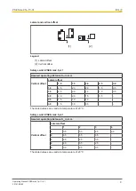 Preview for 9 page of Pilz 506401 Operating Manual