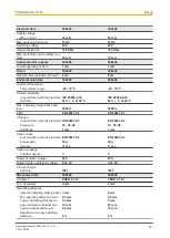 Preview for 16 page of Pilz 506401 Operating Manual