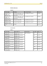 Preview for 18 page of Pilz 506401 Operating Manual