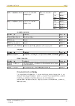 Preview for 19 page of Pilz 506401 Operating Manual