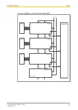 Preview for 22 page of Pilz 542 183 Operating Manual