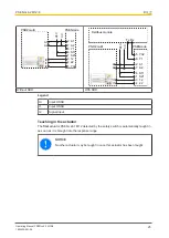 Preview for 25 page of Pilz 542 183 Operating Manual