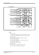 Preview for 19 page of Pilz 570407 Operating Manual