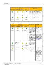 Preview for 53 page of Pilz 570430 Operating Manual