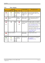 Preview for 55 page of Pilz 570430 Operating Manual