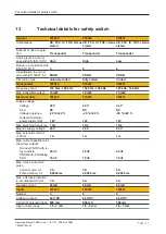 Preview for 62 page of Pilz 570430 Operating Manual