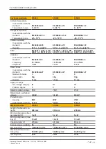 Preview for 64 page of Pilz 570430 Operating Manual