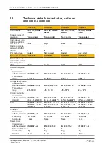 Preview for 68 page of Pilz 570430 Operating Manual