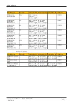 Preview for 76 page of Pilz 570430 Operating Manual