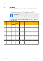 Preview for 77 page of Pilz 570430 Operating Manual