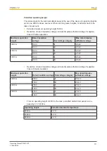 Preview for 19 page of Pilz 750177 Operating Manual