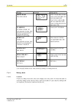 Preview for 25 page of Pilz 772 100 Operating Manua