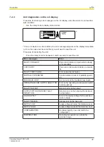 Preview for 28 page of Pilz 772 100 Operating Manua