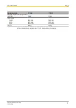 Preview for 24 page of Pilz 773540 Operating Manual