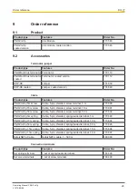 Preview for 26 page of Pilz 773540 Operating Manual