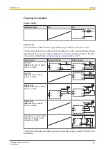 Preview for 12 page of Pilz 774133 Operating Manual