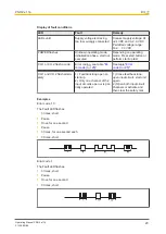 Preview for 23 page of Pilz 774133 Operating Manual