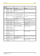 Preview for 26 page of Pilz 774133 Operating Manual