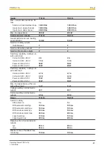 Preview for 28 page of Pilz 774133 Operating Manual