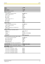 Preview for 10 page of Pilz 774595 Operating Manual