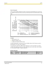 Preview for 13 page of Pilz 774595 Operating Manual