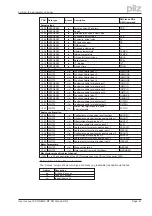 Preview for 21 page of Pilz Motion Control PMC User Manual