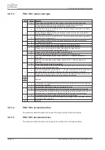 Preview for 28 page of Pilz Motion Control PMC User Manual