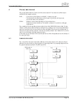 Preview for 35 page of Pilz Motion Control PMC User Manual