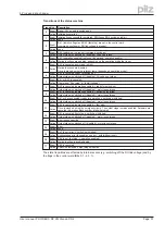 Preview for 37 page of Pilz Motion Control PMC User Manual