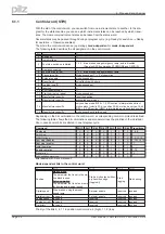 Preview for 38 page of Pilz Motion Control PMC User Manual