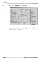 Preview for 46 page of Pilz Motion Control PMC User Manual