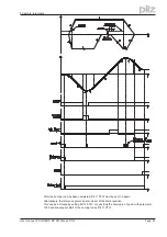 Preview for 51 page of Pilz Motion Control PMC User Manual