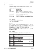 Preview for 55 page of Pilz Motion Control PMC User Manual