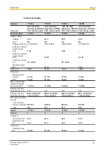 Preview for 14 page of Pilz P2HZ X4P Operating Manual