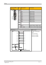 Preview for 34 page of Pilz PMCprimo MC Operating Manual