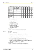 Preview for 17 page of Pilz PMCprotego S2-2 Operating Manual