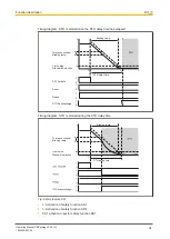 Preview for 24 page of Pilz PMCprotego S2-2 Operating Manual