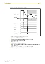 Preview for 34 page of Pilz PMCprotego S2-2 Operating Manual