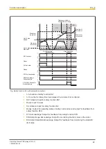 Preview for 42 page of Pilz PMCprotego S2-2 Operating Manual